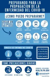 Coronavirus Spread Infographic Spanish